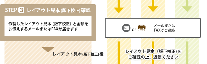 ご注文の流れ