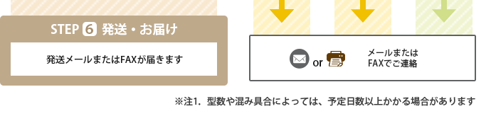 ご注文の流れ