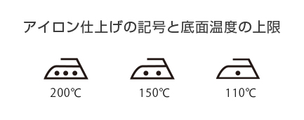 アイロンの仕上げの記号と底面温度の上限