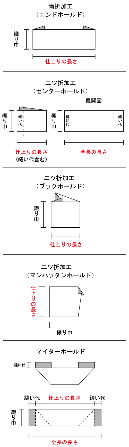 織ネームラベル | 洗濯表示 品質表示タグ 洗濯絵表示の通販