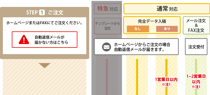 洗濯表示下げ札 品質表示下げ札 洗濯表示 品質表示タグ 洗濯絵表示の通販サイト ラベルくん Com 洗濯表示下げ札 品質表示下げ札 洗濯表示 品質表示タグ 洗濯絵表示の通販サイト ラベルくん Com