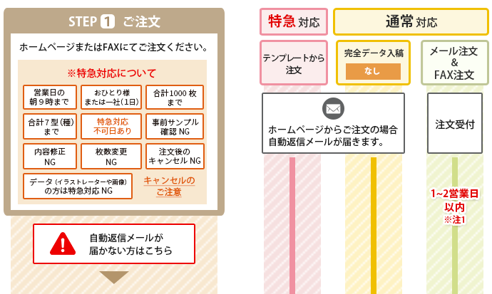 ご利用ガイド 洗濯表示 品質表示タグ 洗濯絵表示の通販サイト ラベルくん Com ご利用ガイド 洗濯表示 品質表示タグ 洗濯絵表示の通販サイト ラベルくん Com