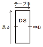 サイズの測り方